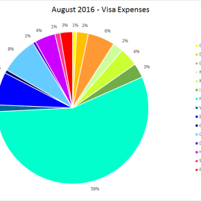 Net Worth Statement – August 2016 (and why we spent our Net Worth away)